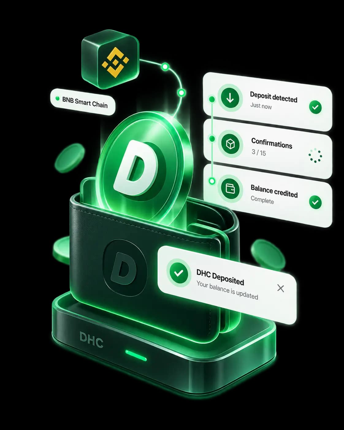 Dollar Hub Coin (DHC) token overview