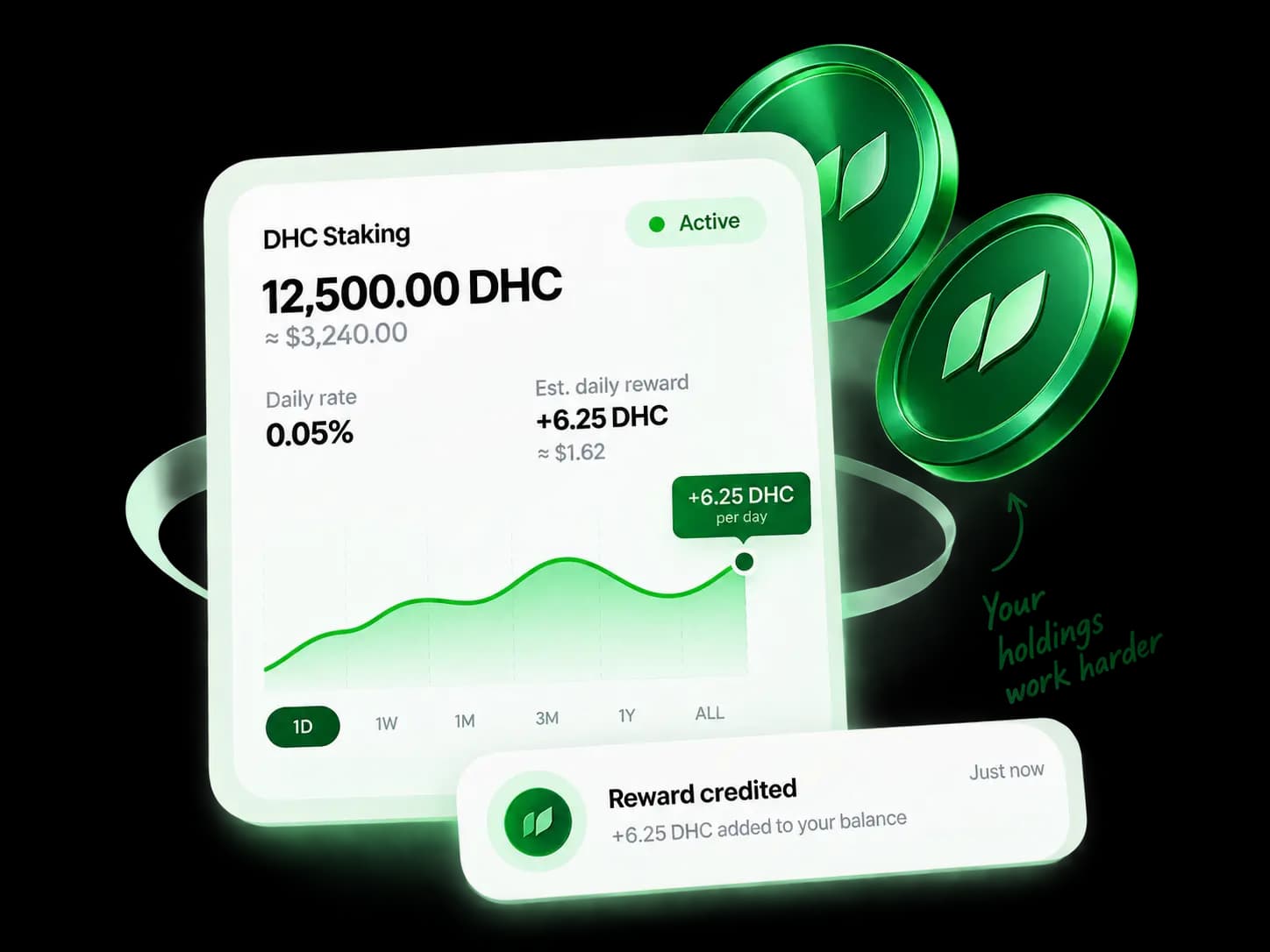DHC staking overview — active balance, daily rate, and rewards credited